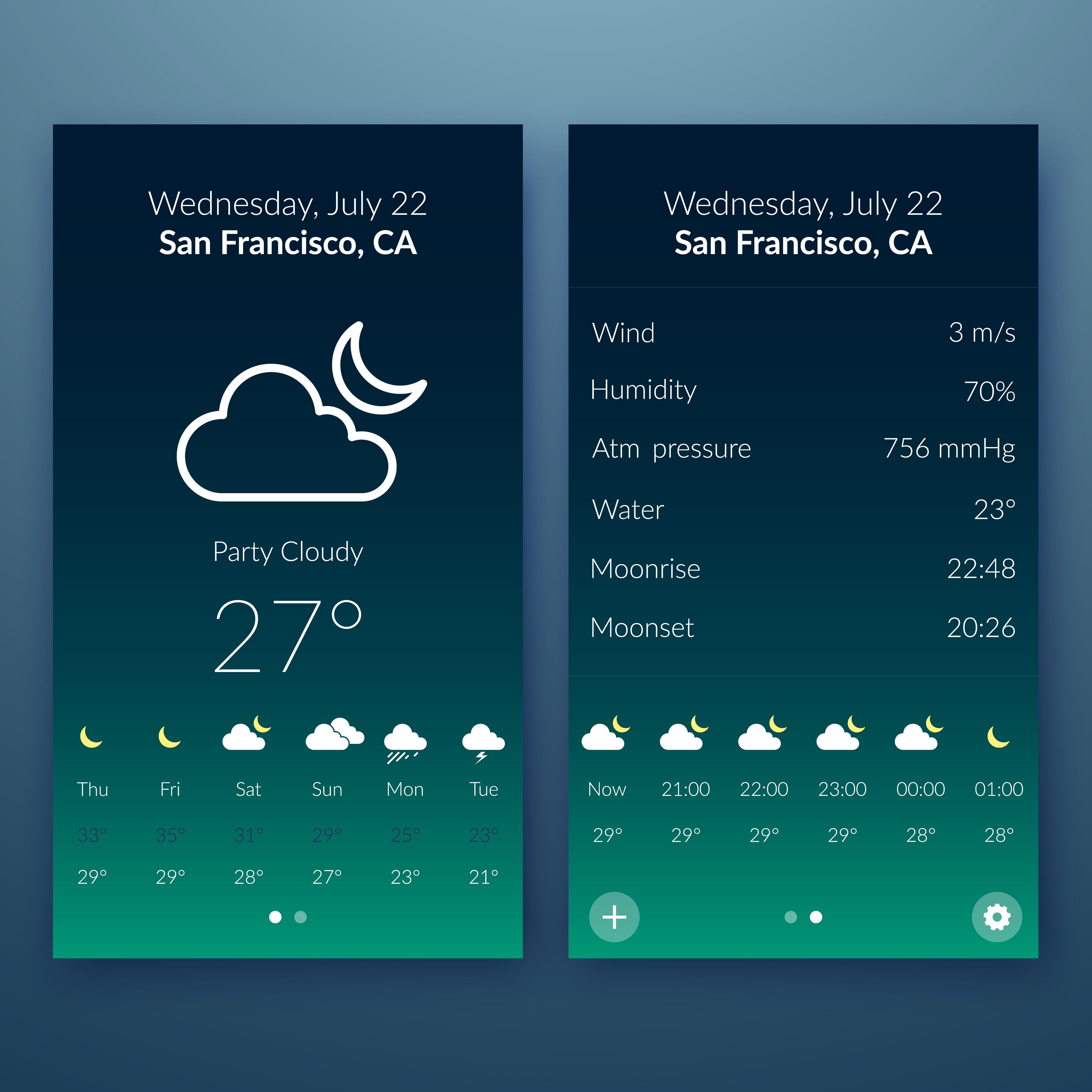 A weather app dashboard